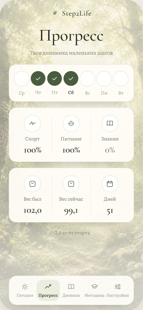 Экран «Прогресс» приложения Step2Life